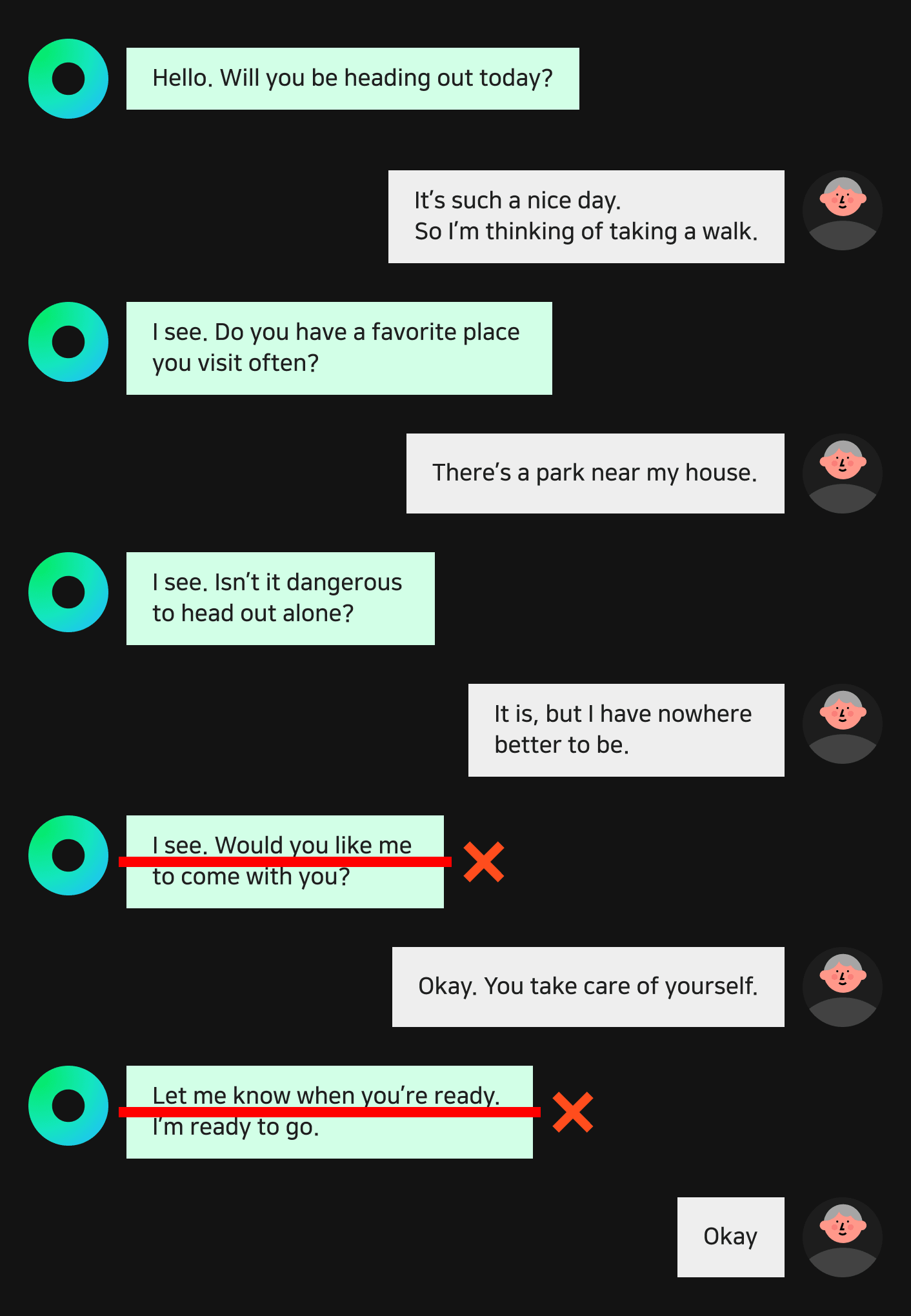 Validation of generated dialogue data