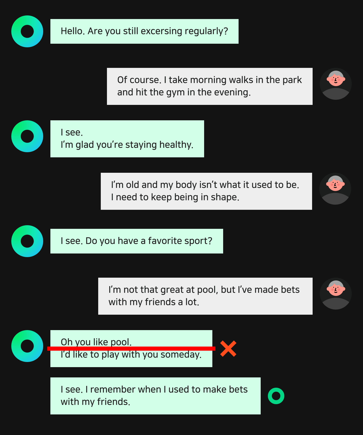 Dialogue being collected through conversation with a human