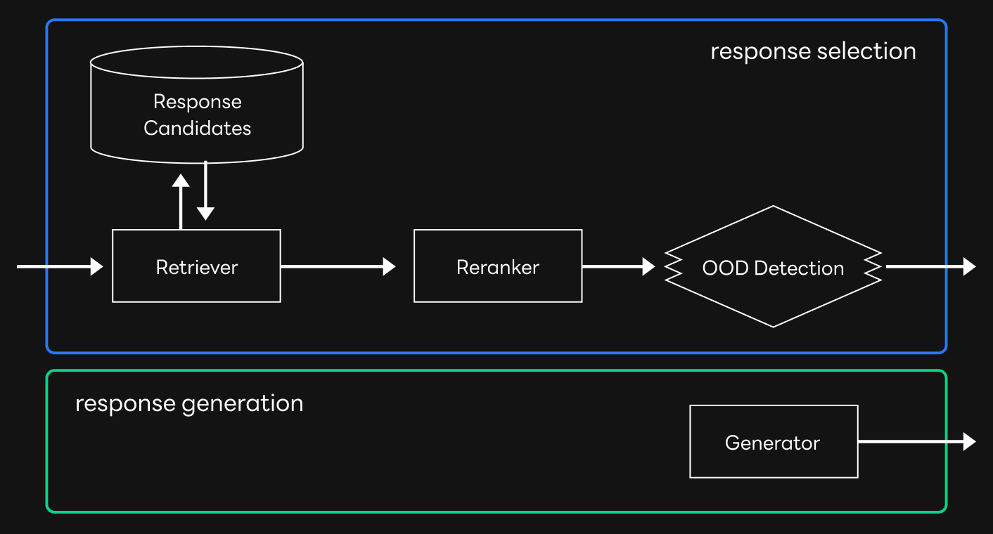 Model pipeline