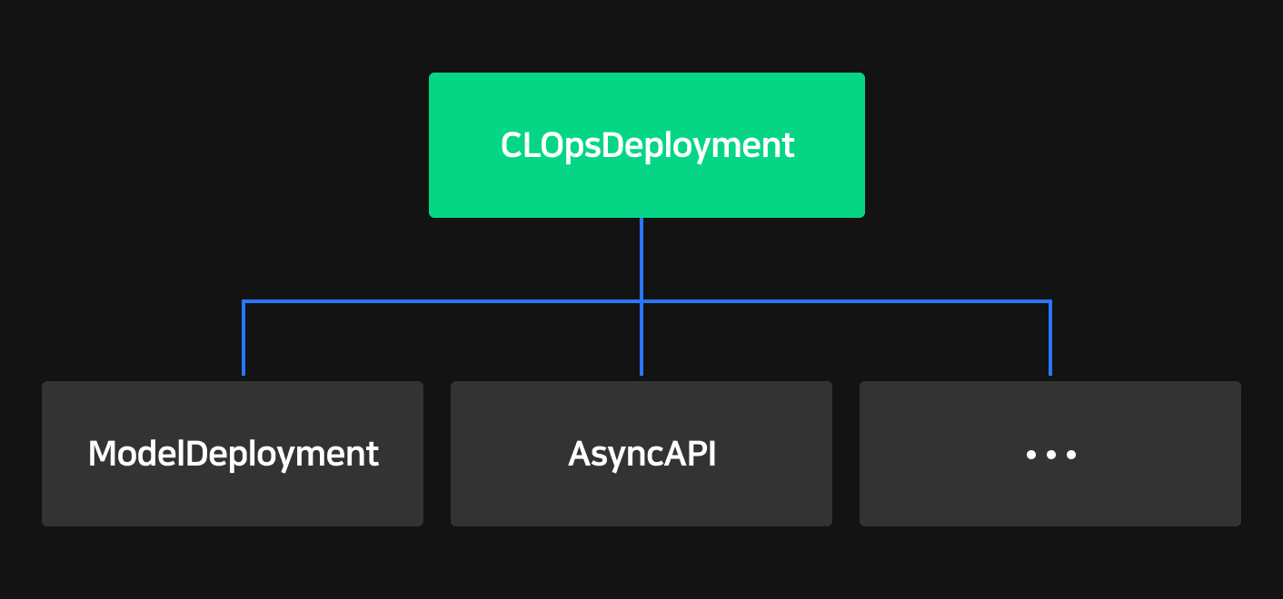 CR hierarchy