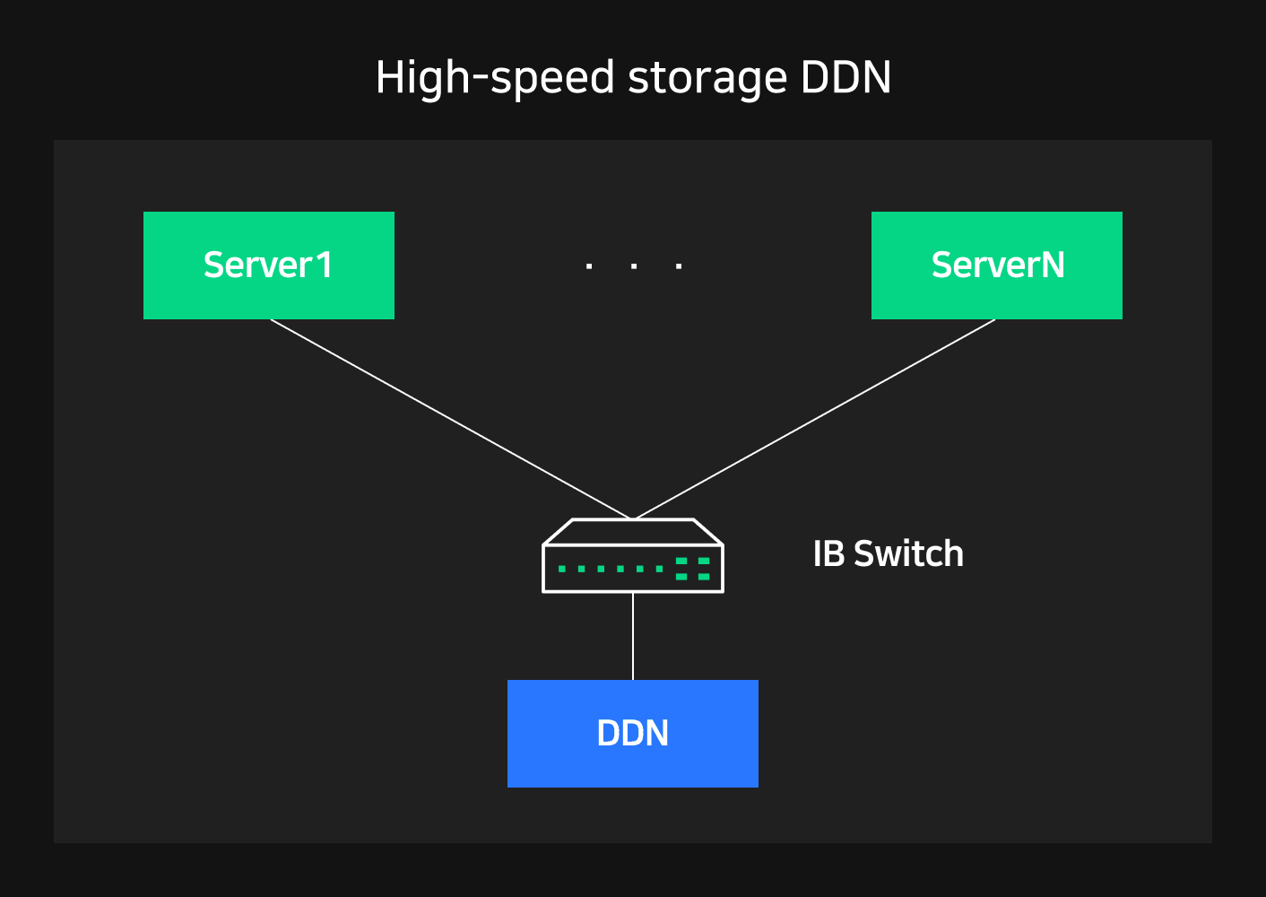 DDN