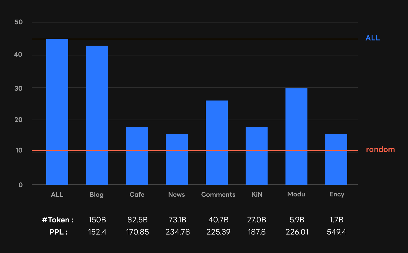 few-shot main result