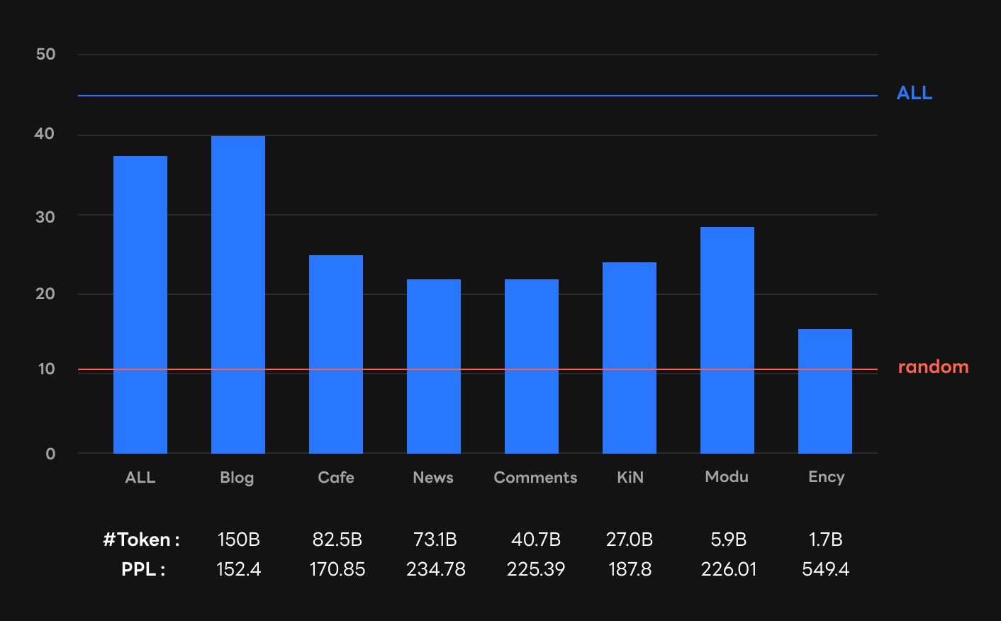 zero-shot main result