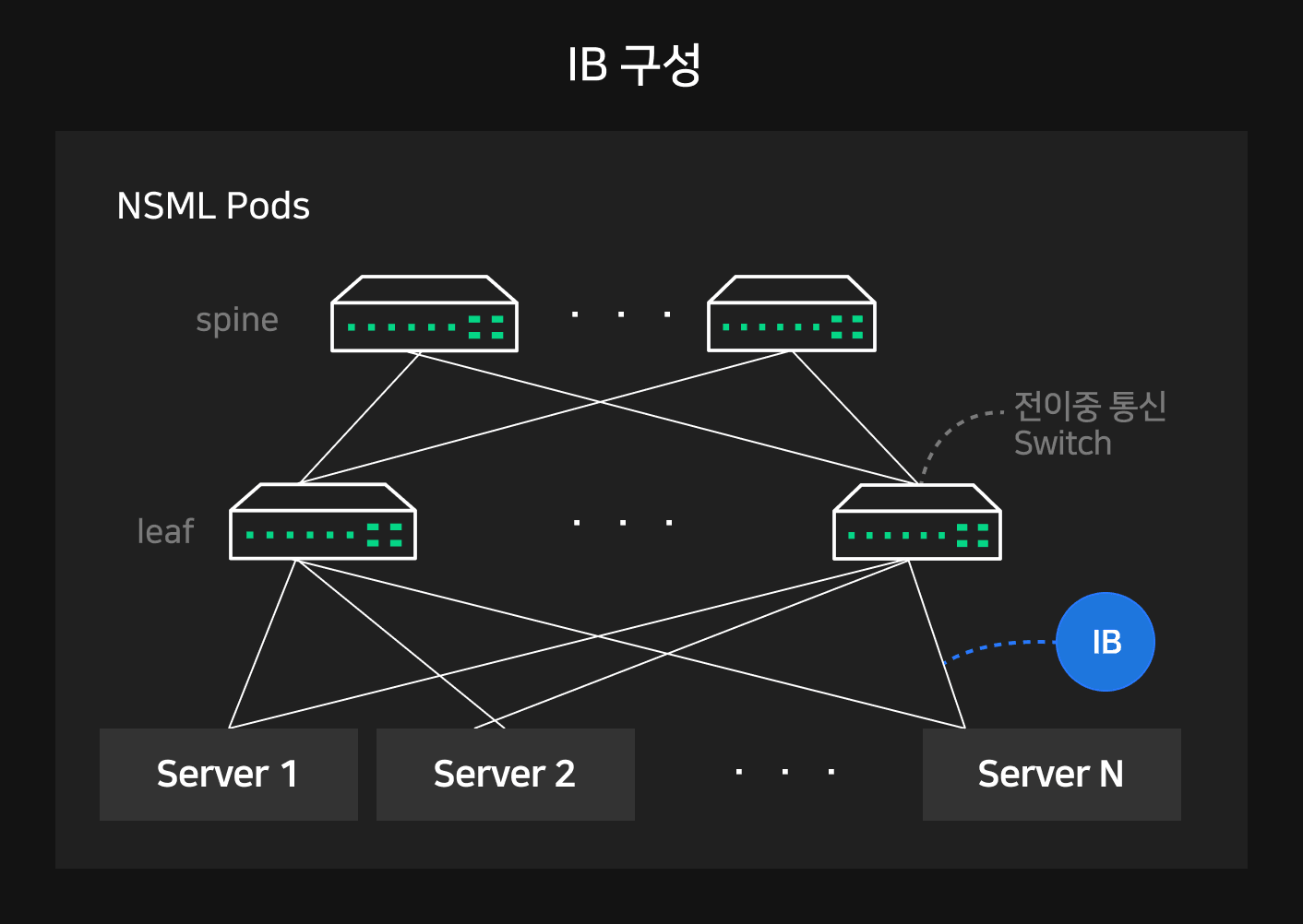 IB 구성