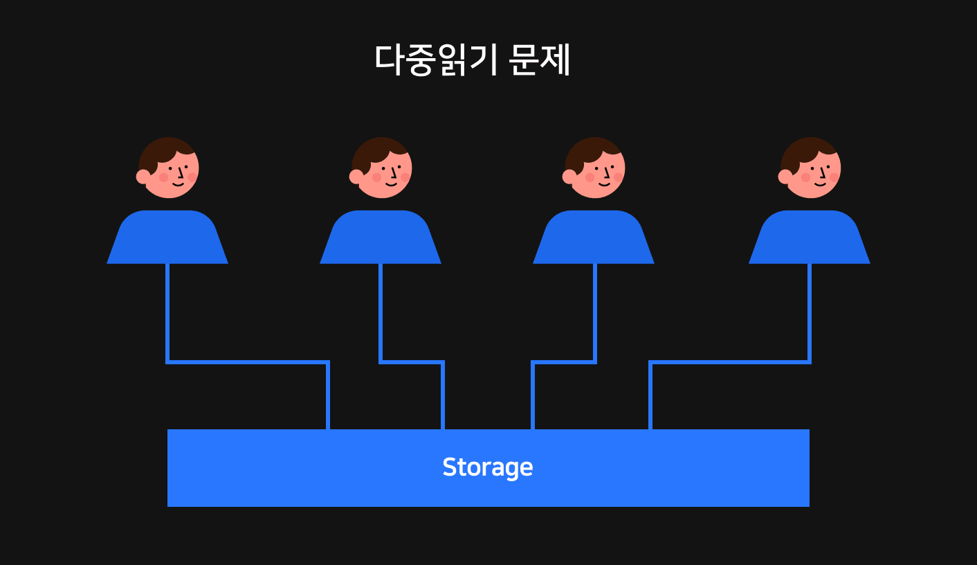 다중 읽기 문제