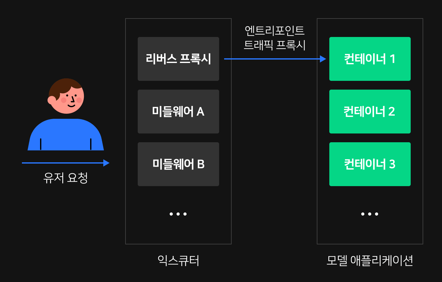 익스큐터