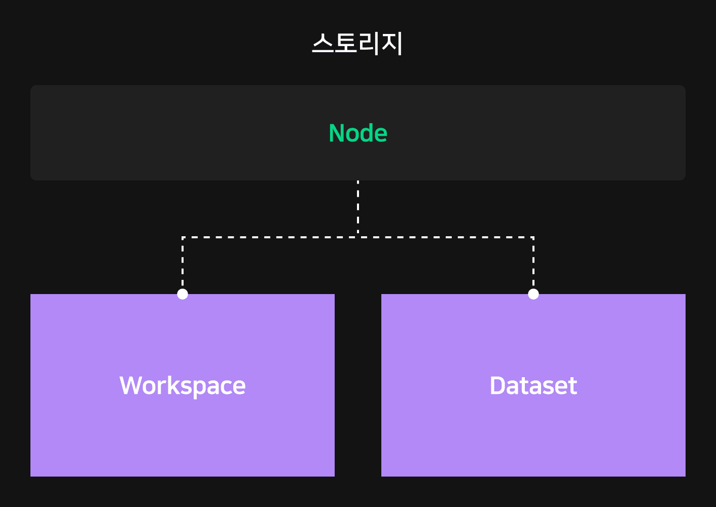 NSML 스토리지