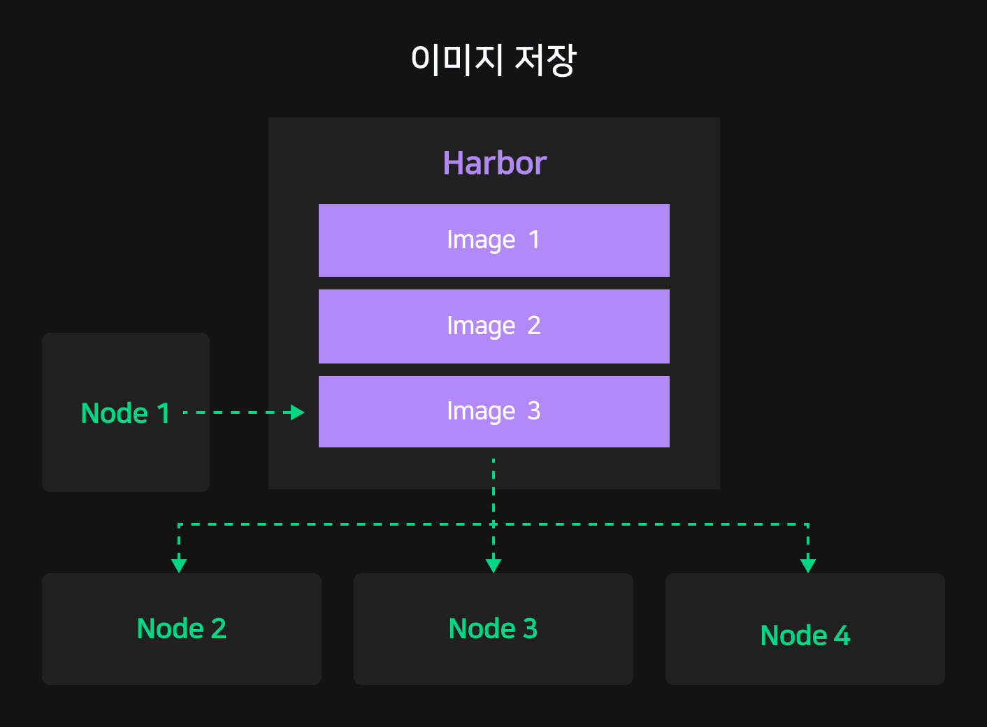 이미지 저장