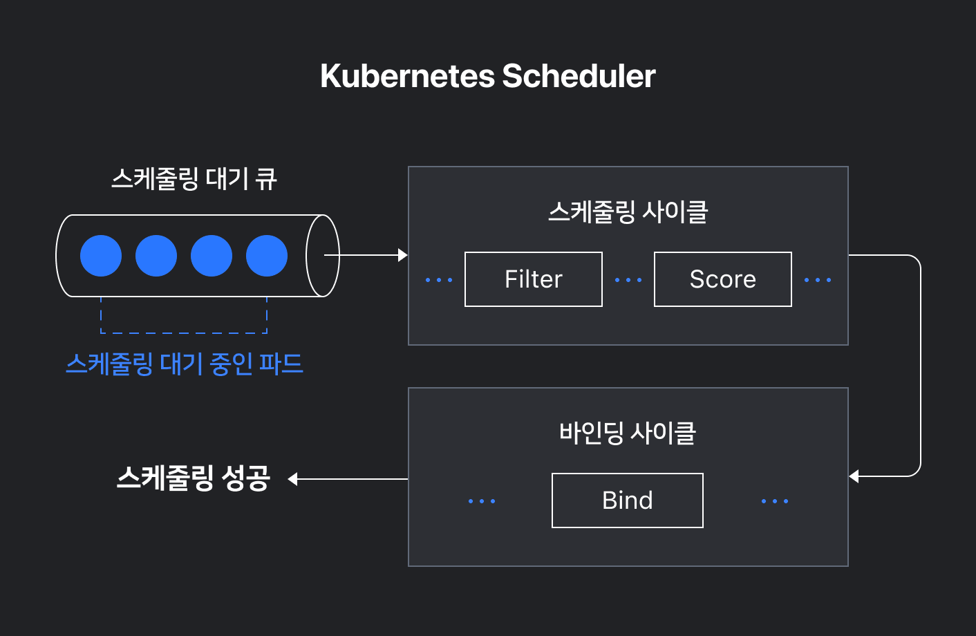 K8s-스케줄러-구조