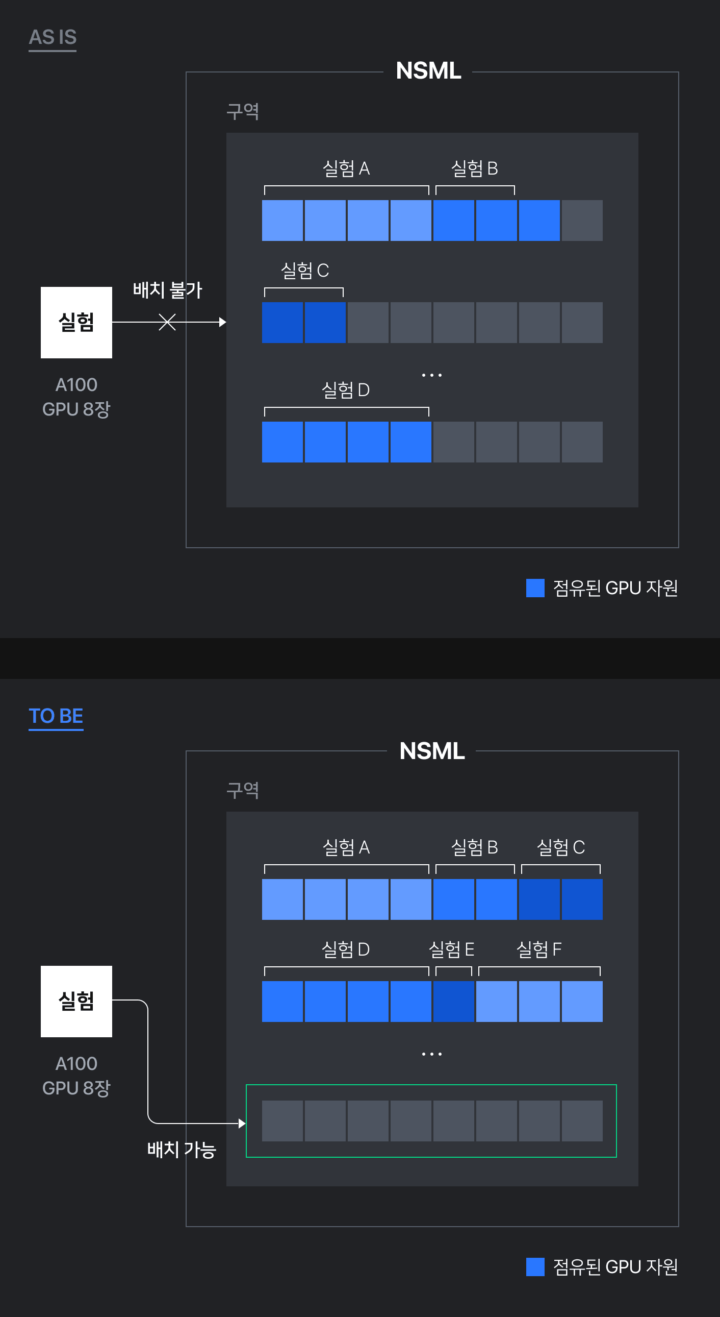 Most-Allocated-정책