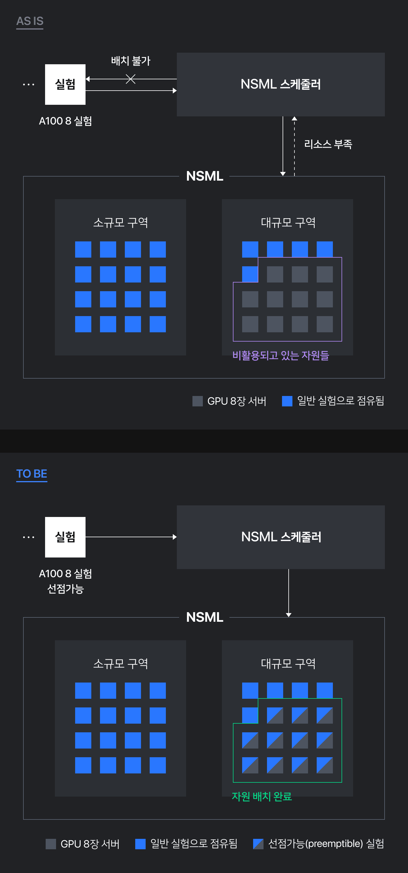 선점가능-문제점