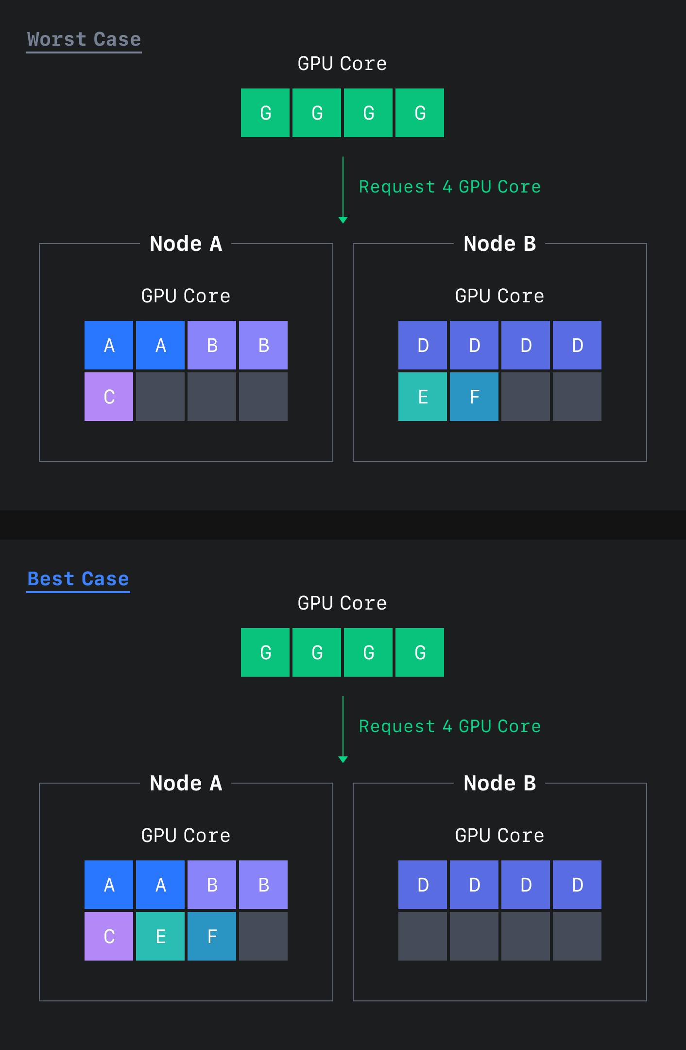 GPU 단편화