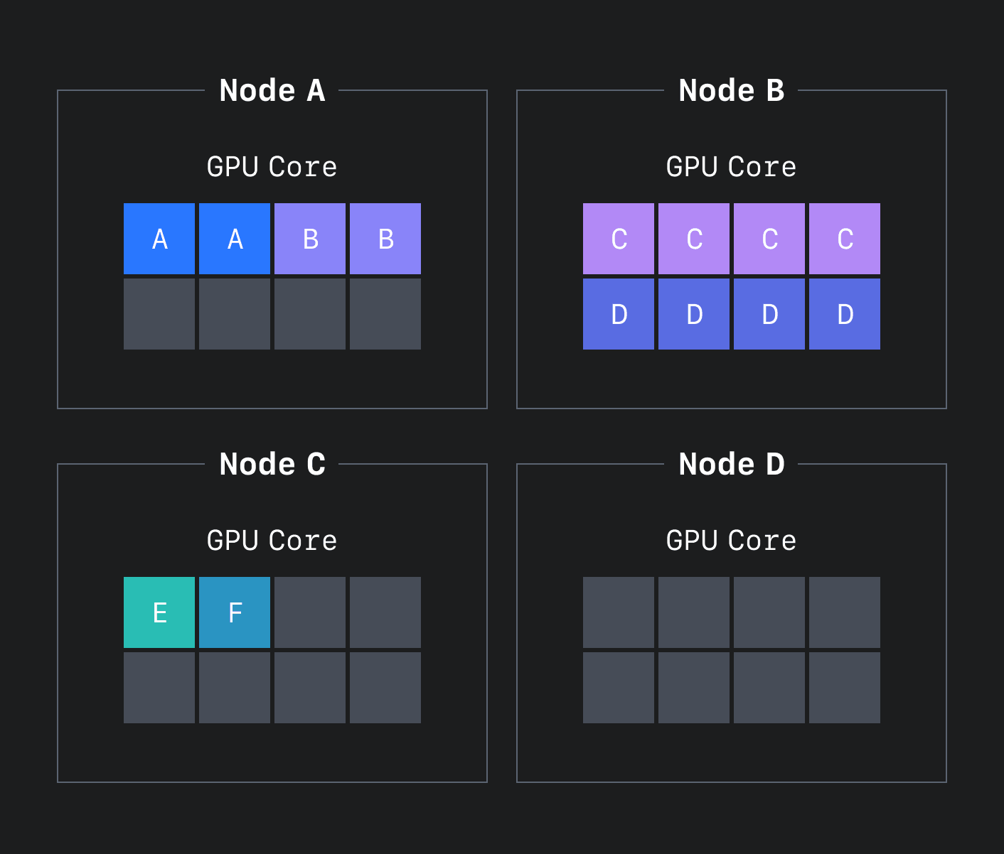 GPU 리소스 빈 패킹