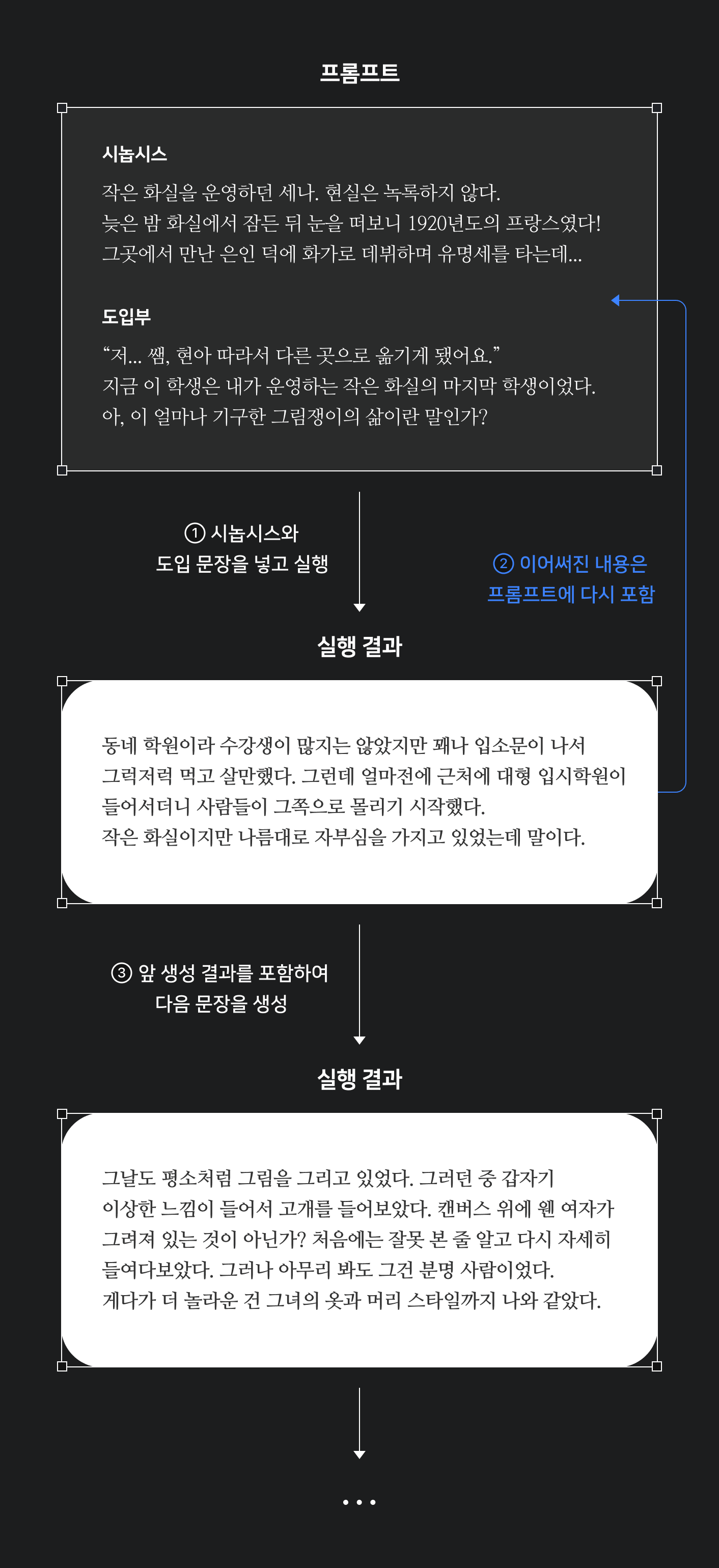 이야기의 눈덩이를 만드는 일
