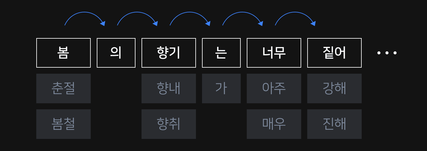 확률 기반 단어 선택