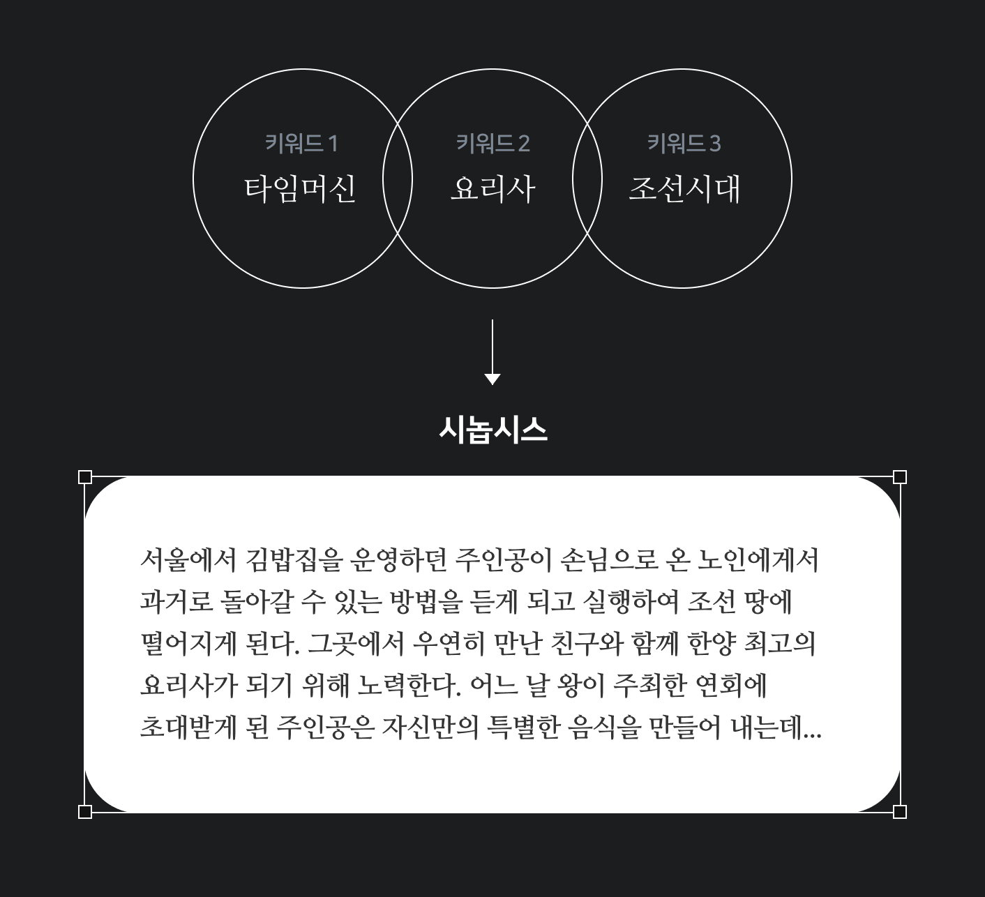 시놉시스 생성