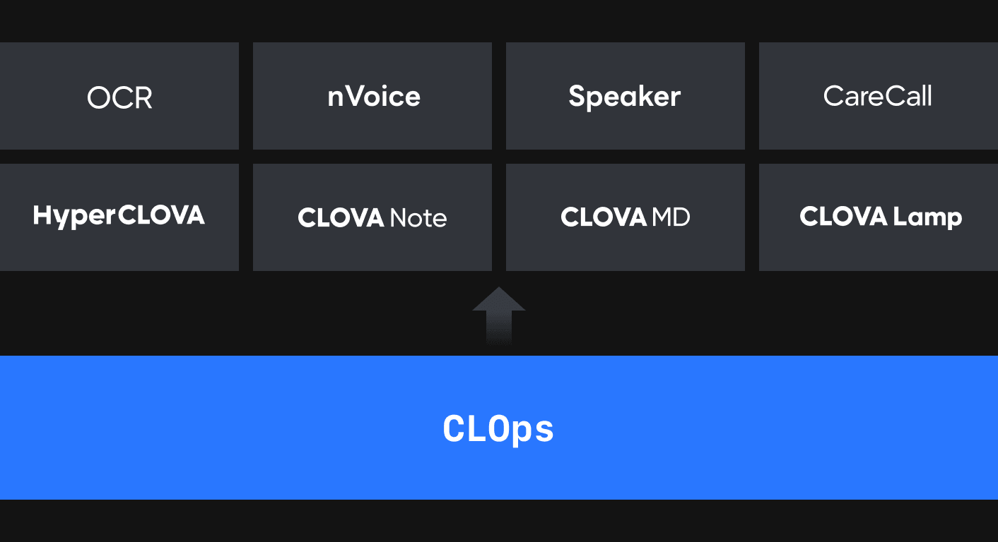 CLOps를 사용한 서비스