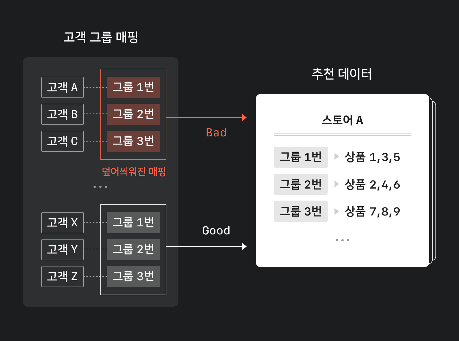 업데이트 중 잘못된 매핑 예시