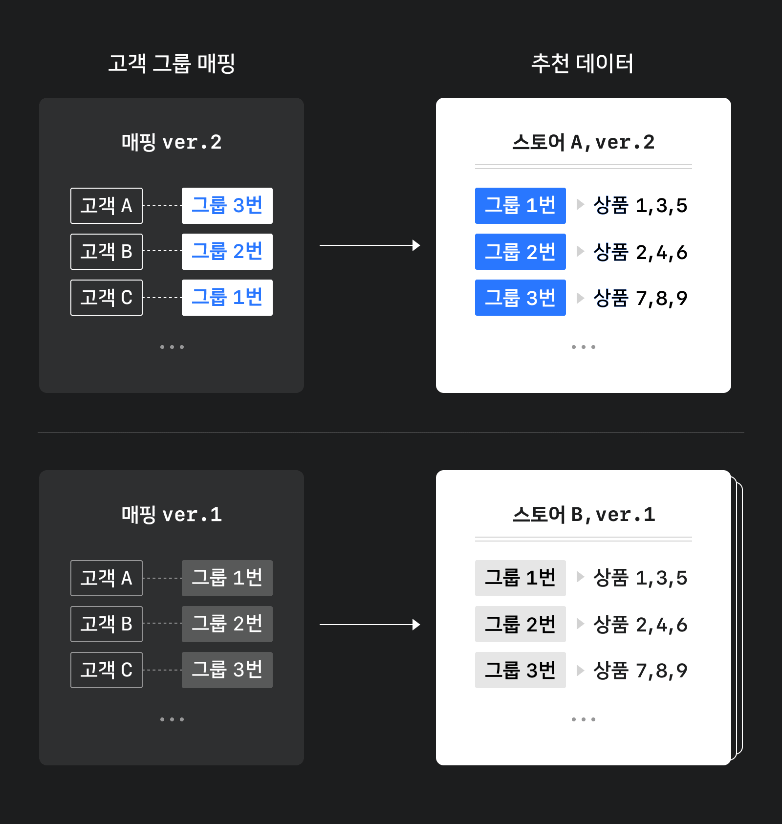 버전 도입