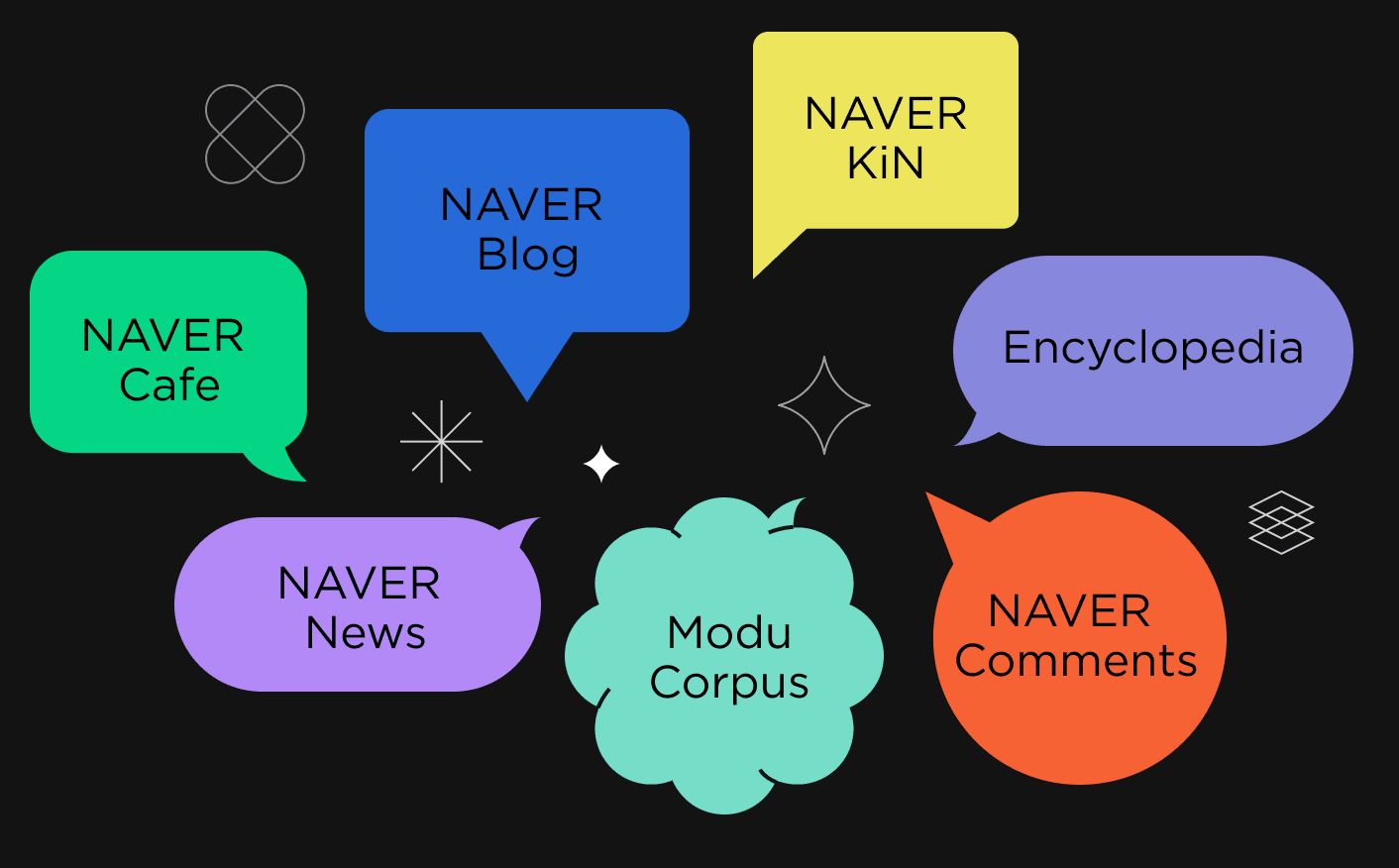 illustration of sub-corpus