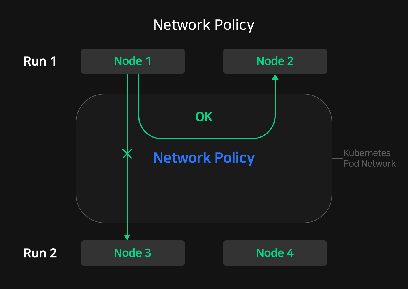 network-policy