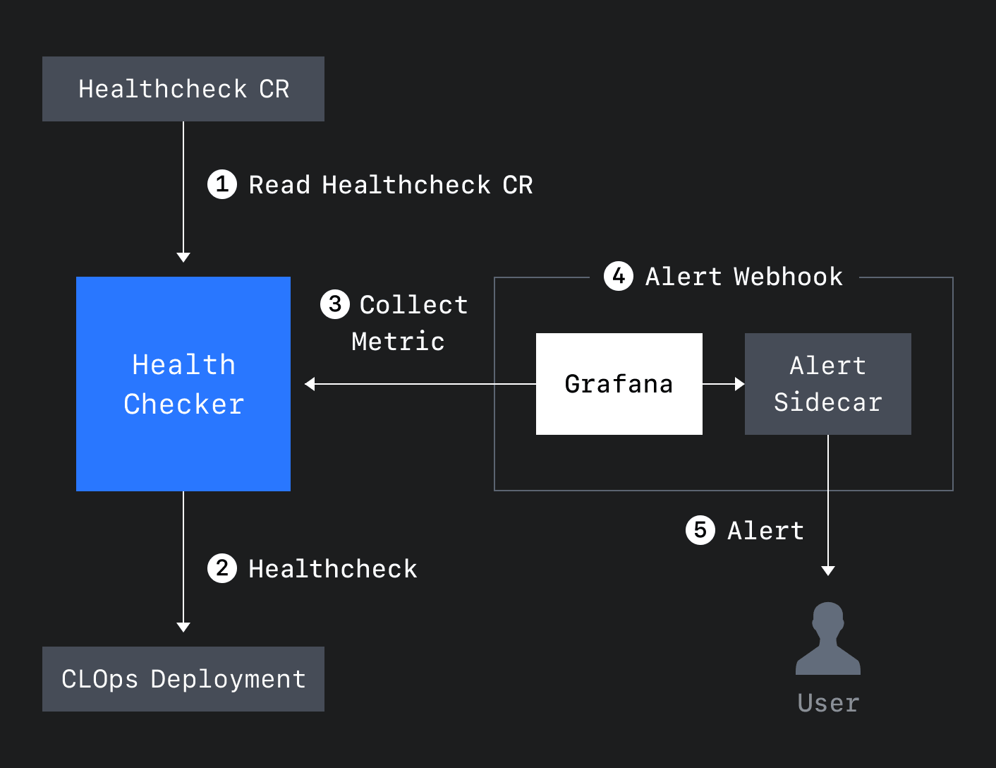 Healthcheck Workflow